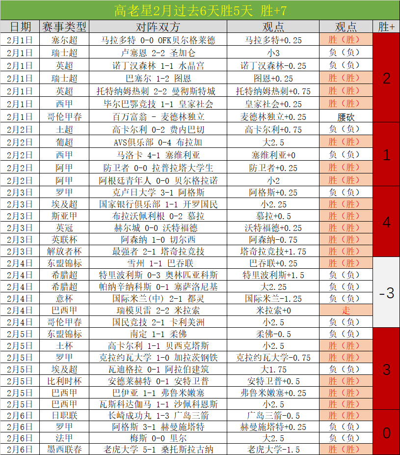 五连胜辉煌,对决,开拓者对决,千亿体育官方,千亿体育在线官网,千亿体育线上,千亿体育APP