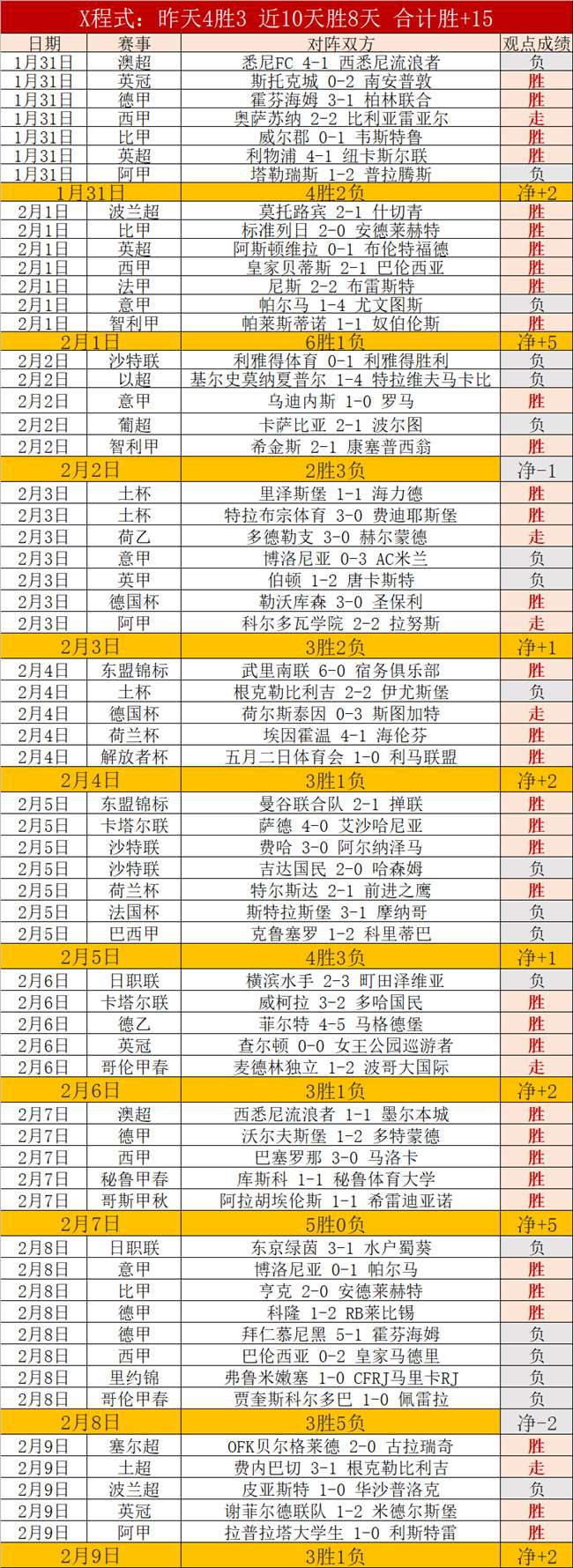马竞新星阿,尔瓦雷斯首,赛季表现抢,千亿体育官方,千亿体育在线官网,千亿体育线上,千亿体育APP
