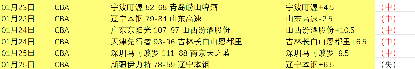 埃及超联赛,奇观,三天三连胜,千亿体育官方,千亿体育在线官网,千亿体育线上,千亿体育APP